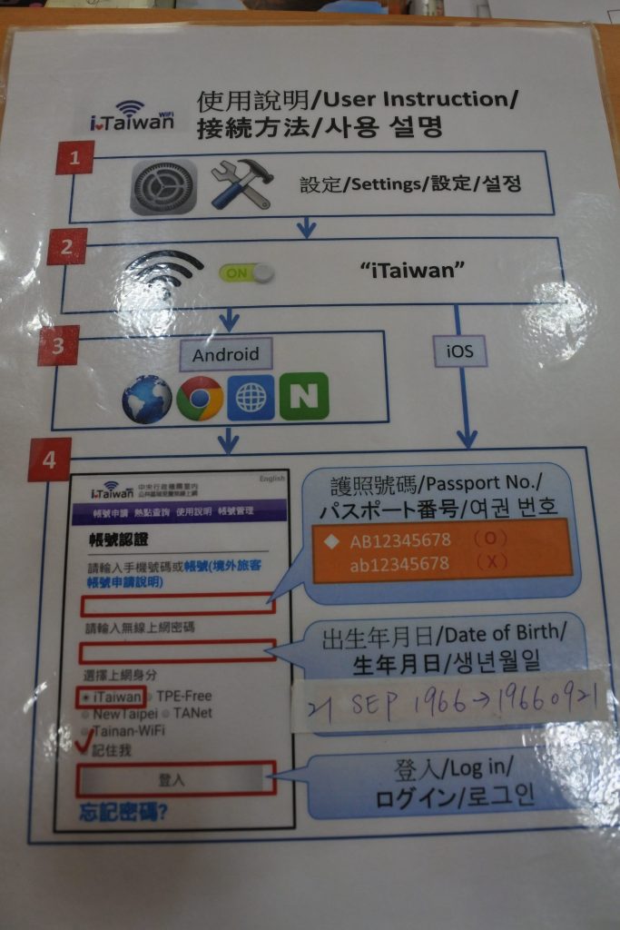itaiwanログイン方法