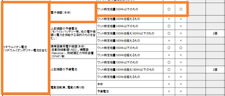 リチウムイオン電池制限一覧