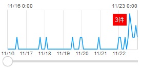 ツイート数ランキングエアー