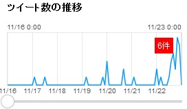 ツイート数ランキングクレイ