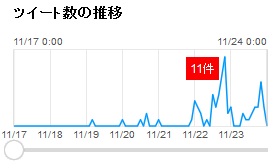 ツイート数ランキングエッジ