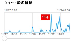 ツイート数ランキングオーバードライブ