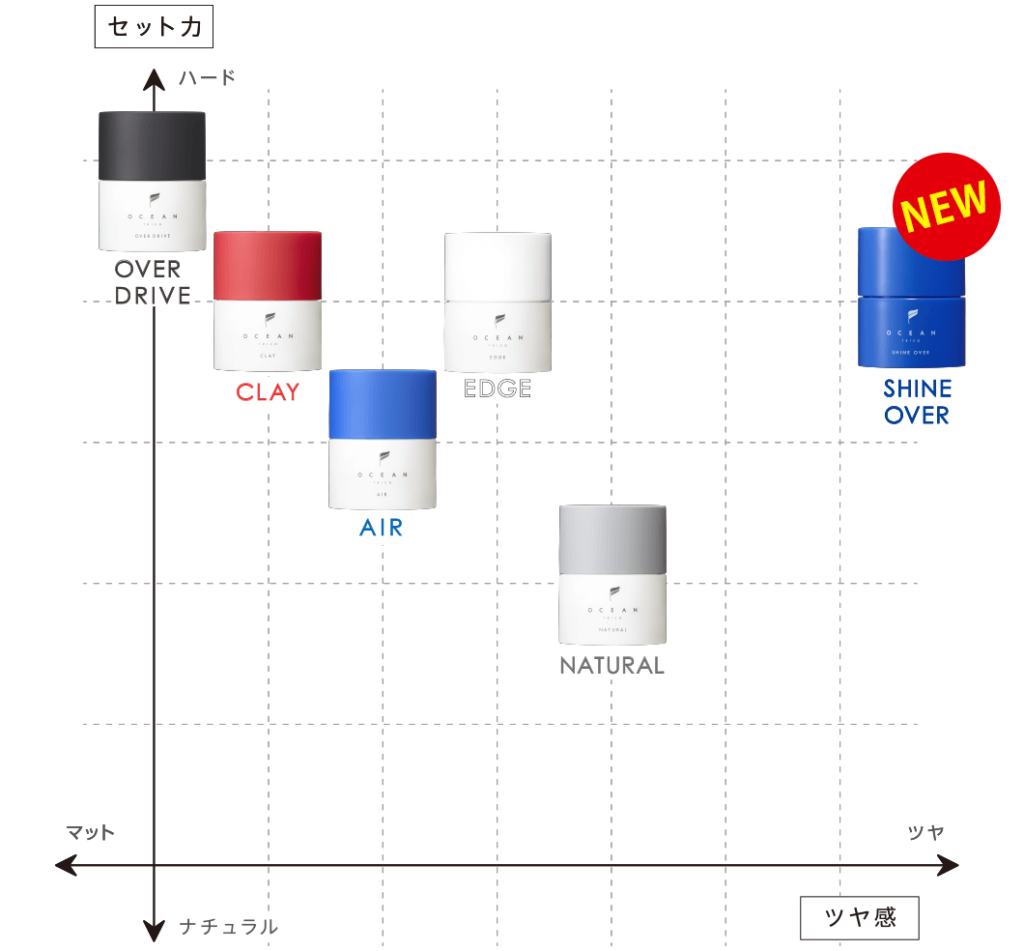 オーシャントリコ シャインオーバー スタイリングチャート