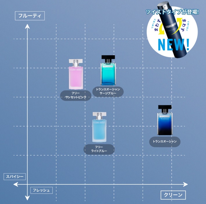 ライジングウェーブ フレグランスチャート