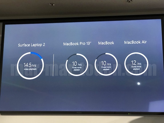 Surface Laptop 2バッテリー時間