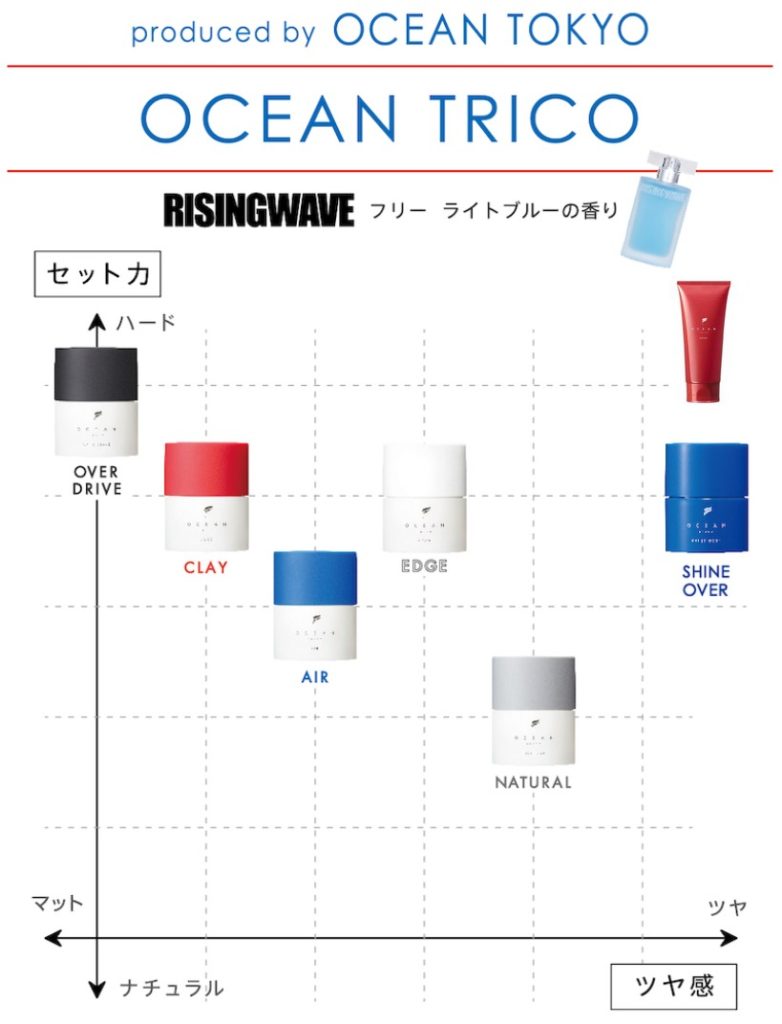 オーシャントリコ ジェックススタイリングチャート