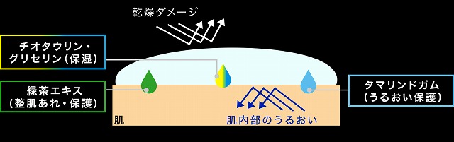 UNO(ウーノ)スキンバリアローション・エマルジョン徹底解説と通販のまとめ | コスメアップデート