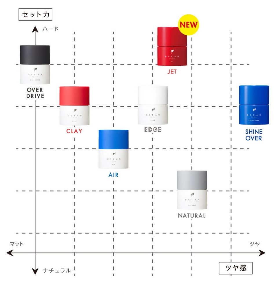 2020最新オーシャントリコスタイリングチャート