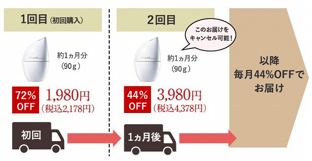 shinpist(シンピスト)口コミ評価＆＆評判まとめ！シワ改善＆シミ予防＆保湿のオールインワンジェル徹底検証レビュー 最安値の定期コース解説説明