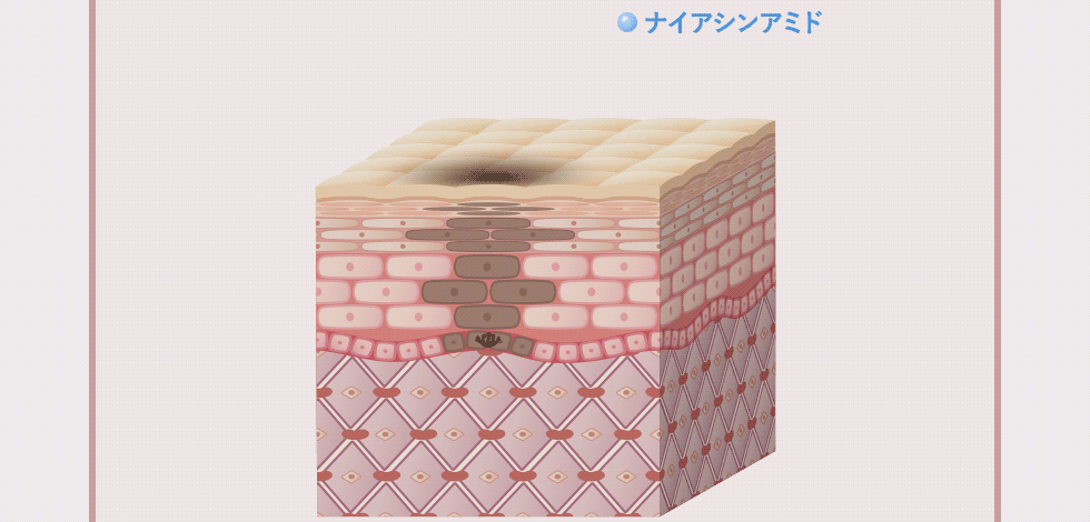 shinpist(シンピスト)口コミ評価＆＆評判まとめ！シワ改善＆シミ予防＆保湿のオールインワンジェル徹底検証レビュー シミは取れますか