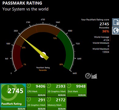 【実機レビュー】DELLノートパソコンInspiron 15 5000(5502)の口コミ評価＆評判まとめ　PassMarkRating 