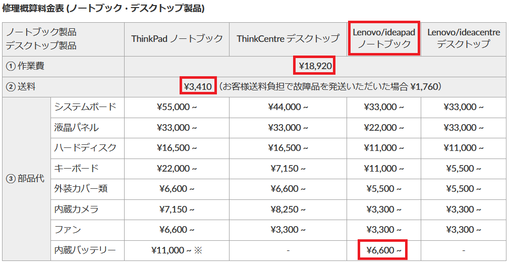 【実機レビュー】レノボノートパソコンIdeaPad Slim 550i(15)の口コミ評価＆評判まとめ　バッテリ交換費用
