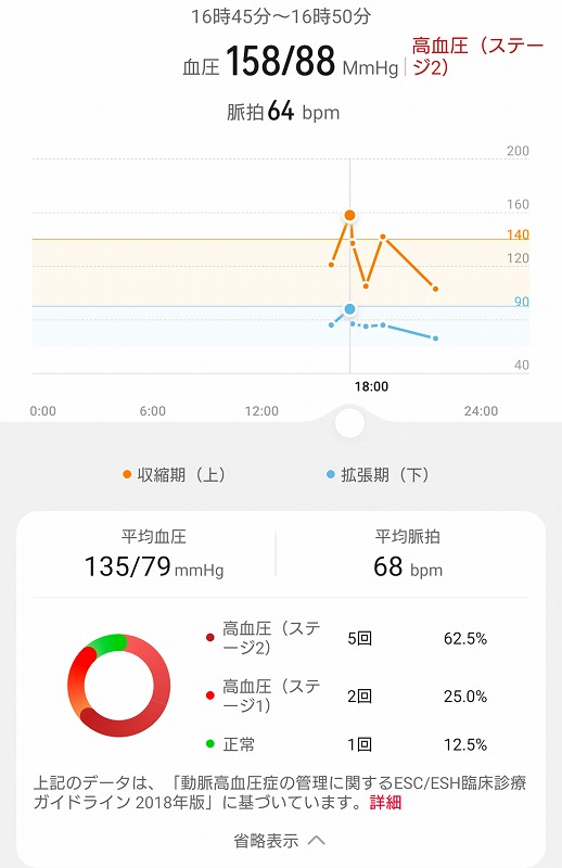 【高血圧の実機レビュー】血圧測定機能付きスマートウォッチHUAWEI WATCH D ウェアラブル血圧計の口コミ評価＆評判まとめ