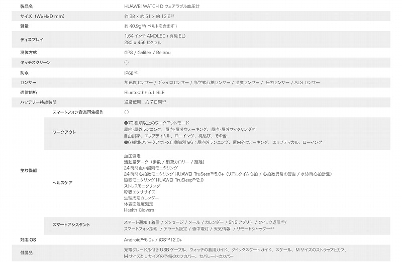 【高血圧の実機レビュー】血圧測定機能付きスマートウォッチHUAWEI WATCH D ウェアラブル血圧計の口コミ評価＆評判まとめ