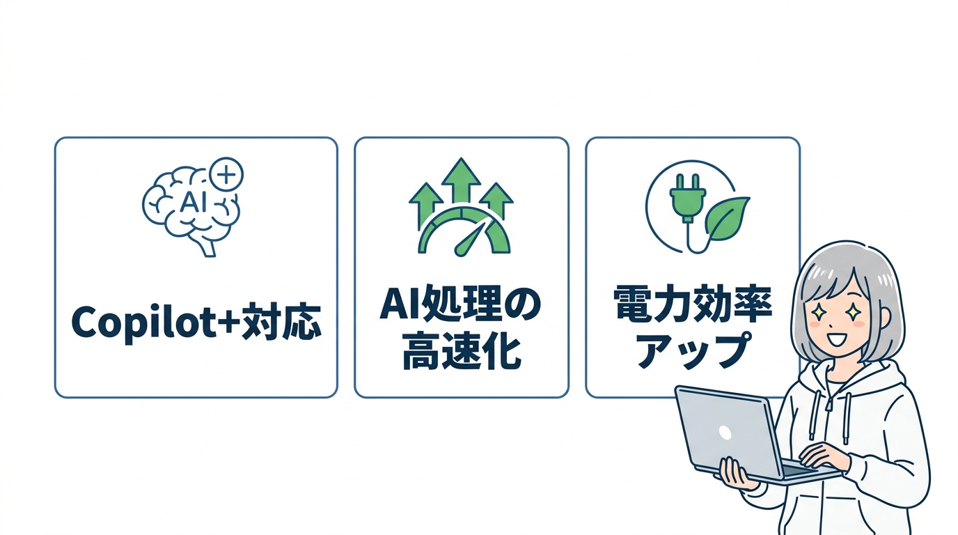 AI性能（NPU）に注目する理由