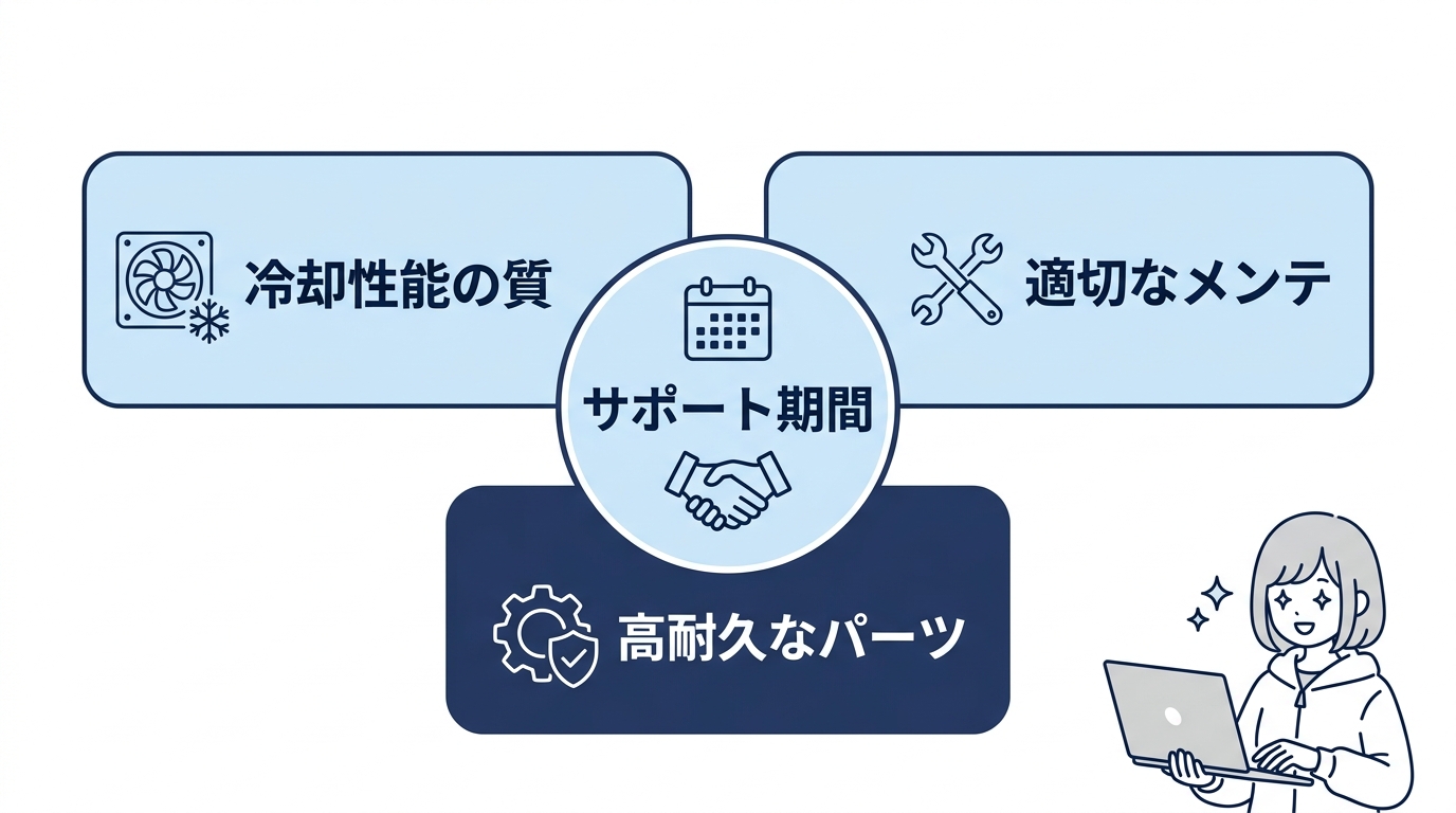 長期利用を見据えた寿命の考え方